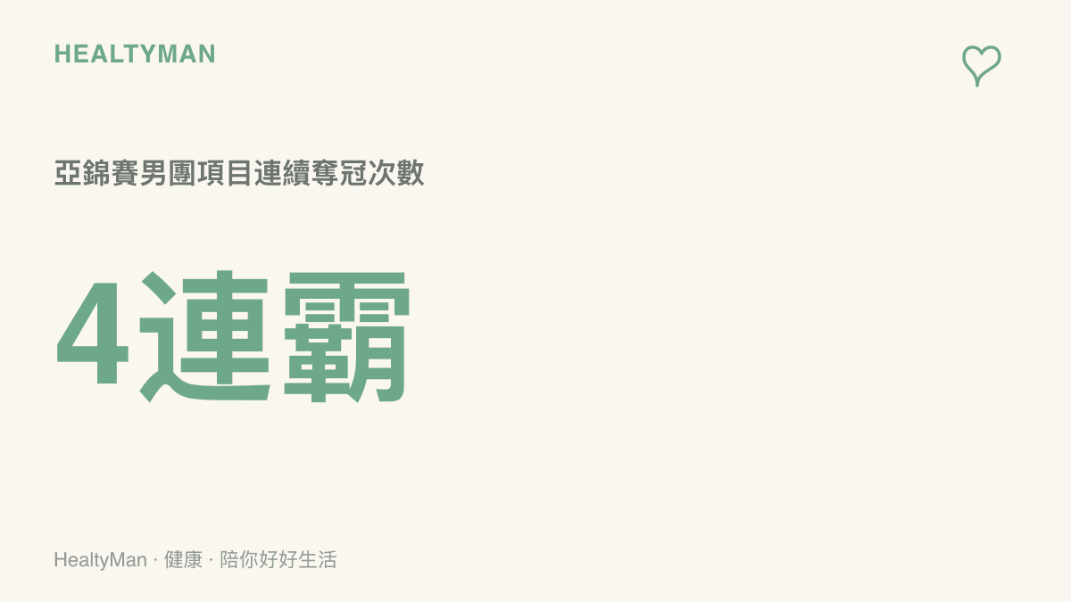 統計圖卡呈現中國男子桌球隊在亞洲錦標賽男子團體項目連續四次奪冠的四連霸成就