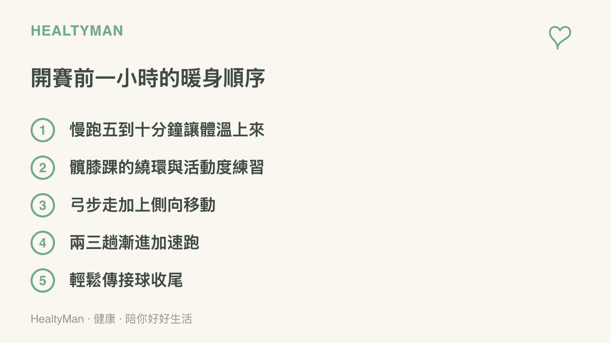 清單呈現開賽前一小時的暖身步驟，依序是慢跑提高體溫、髖膝踝關節繞環活動、弓步走與側向移動、漸進加速跑，最後以輕鬆傳接球收尾