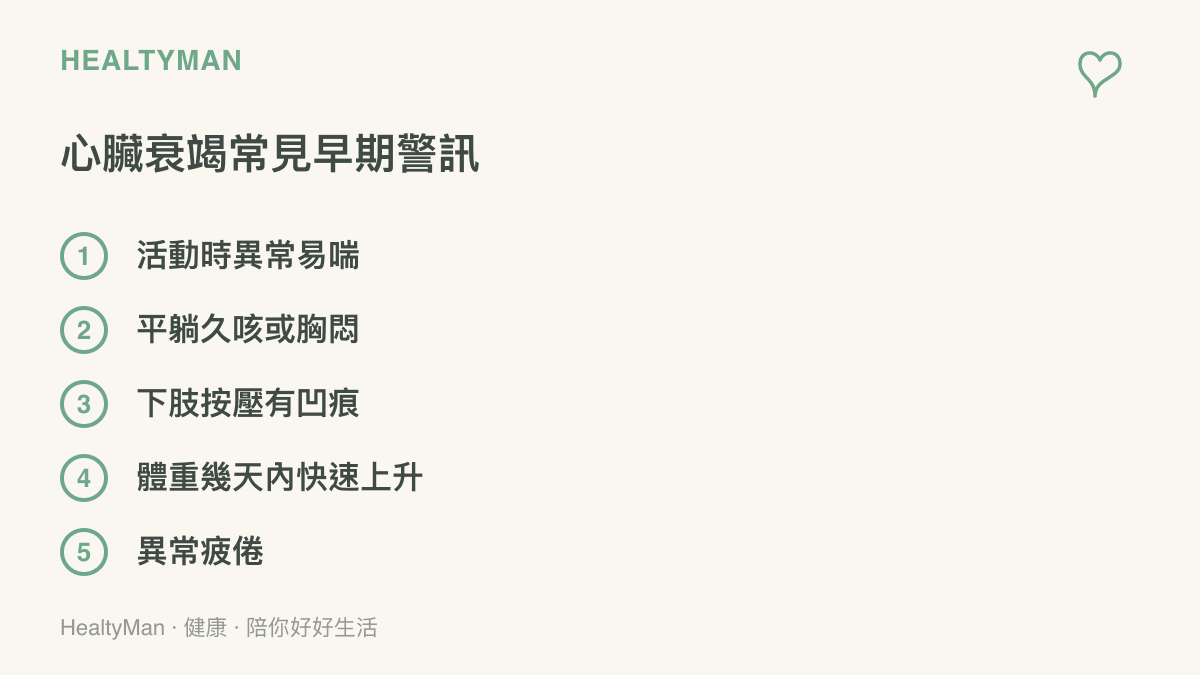 清單圖列出心臟衰竭的早期警訊，包括活動易喘、平躺咳嗽胸悶、下肢壓陷水腫、體重快速上升與異常疲倦五項