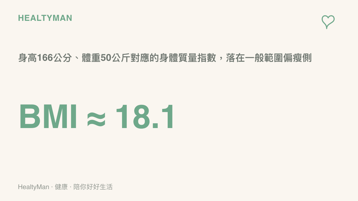 身高166公分體重50公斤換算BMI約18.1的衛教圖卡