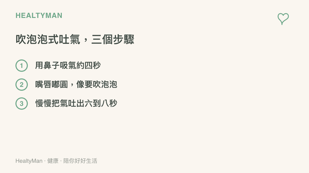 圖卡以三步驟示範吹泡泡式吐氣：先用鼻子吸氣約四秒，再把嘴脣嘟圓像要吹泡泡，最後慢慢把氣吐出六到八秒