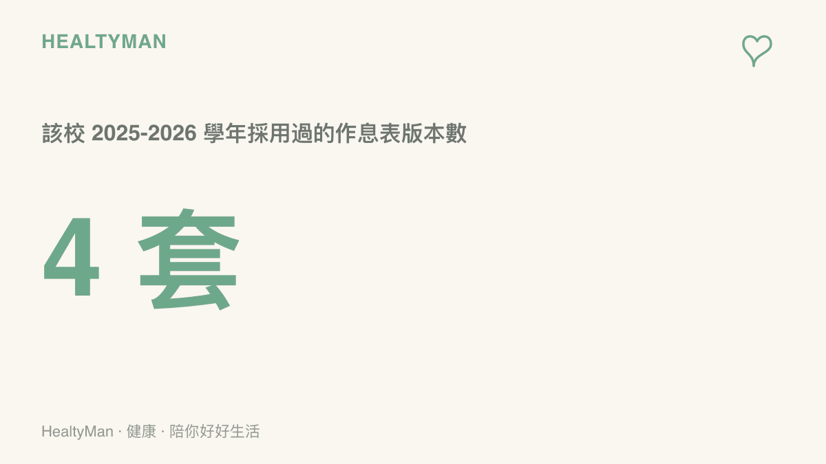 統計圖卡呈現某國中在 2025-2026 學年內先後採用四套作息表，顯示教師行程變動頻繁的程度