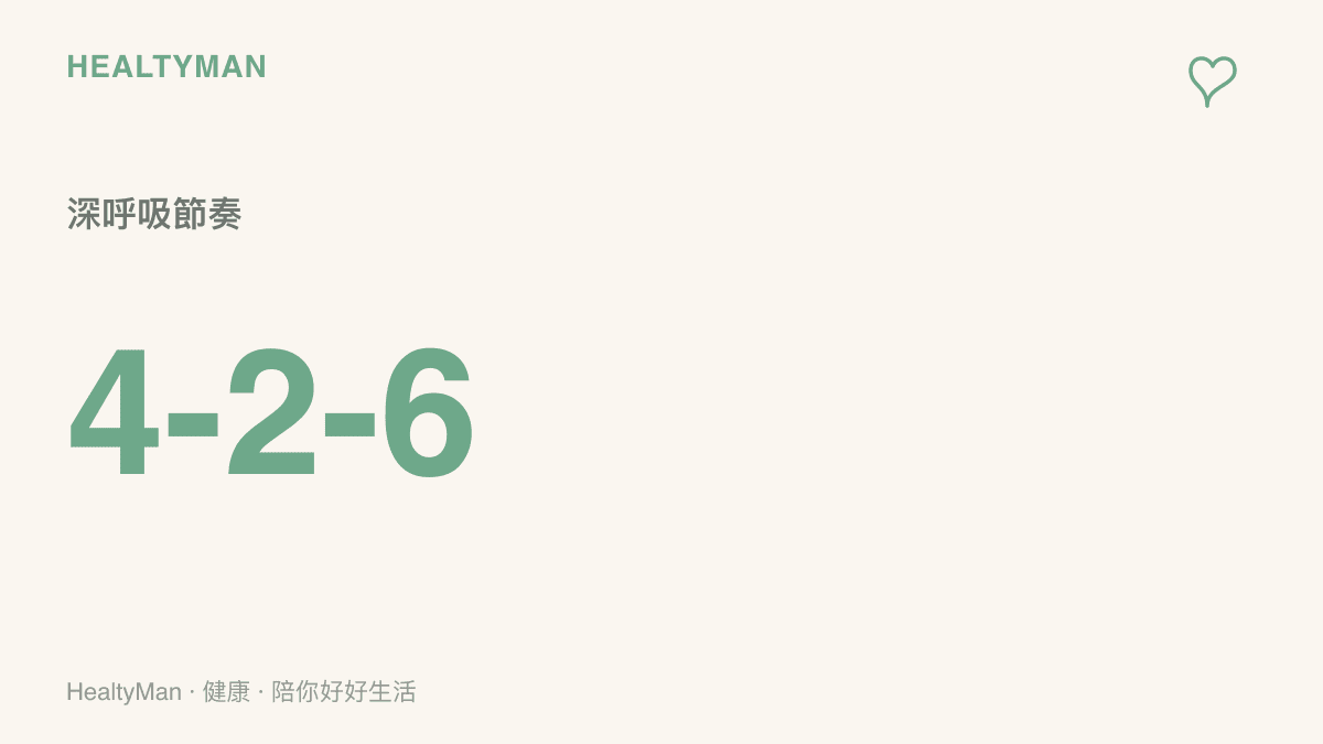 深呼吸節奏練習，呈現吸氣四秒、憋氣兩秒與吐氣六秒的放鬆技巧數值