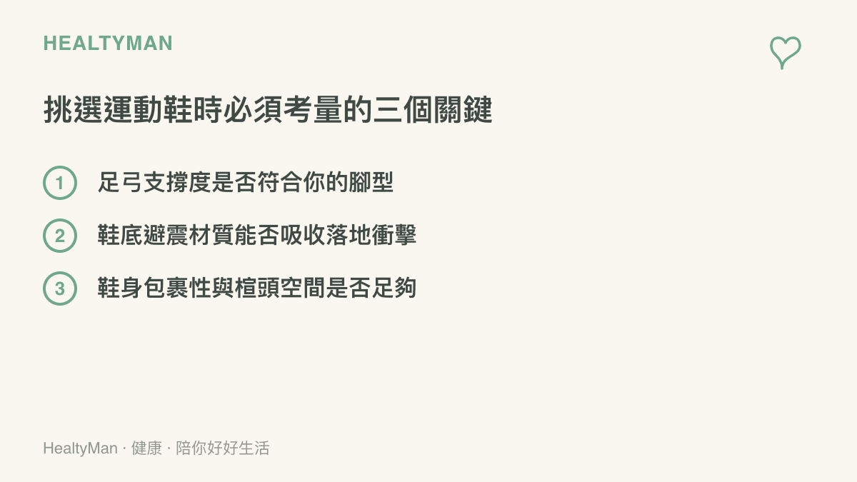 清單圖卡列出挑選運動鞋時必須考量的三個關鍵，包含足弓支撐度、鞋底避震材質與鞋身包裹性。