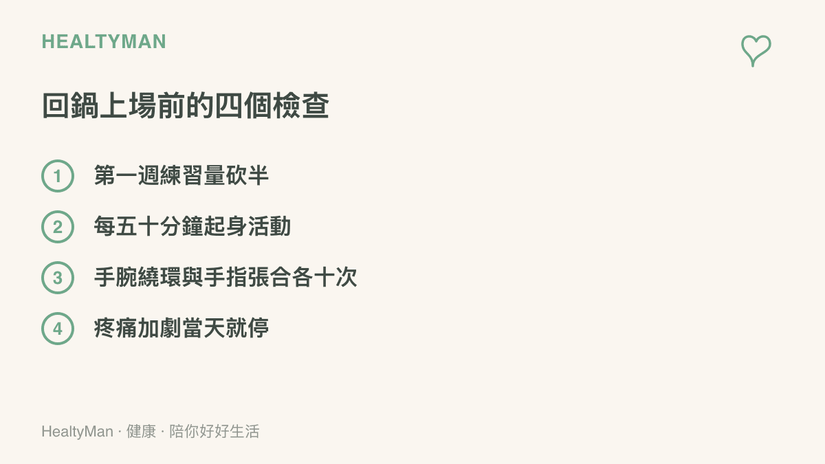 清單圖卡列出回鍋回到遊戲或運動前的四個檢查項目：第一週練習量減半、每五十分鐘起身活動、手腕與手指暖身動作，以及疼痛加劇時當天停止的原則