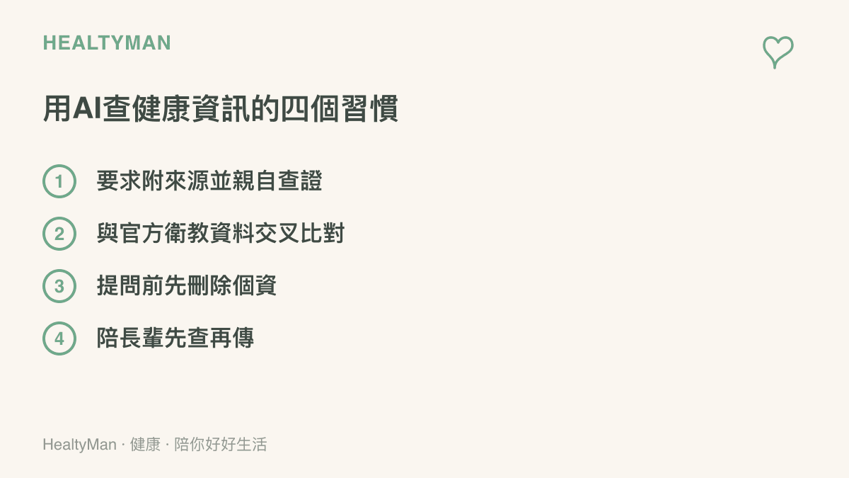 圖卡列出使用AI查詢健康資訊的四個習慣：要求附來源並親自查證、與官方衛教資料交叉比對、提問前先刪除個資、陪長輩先查再傳