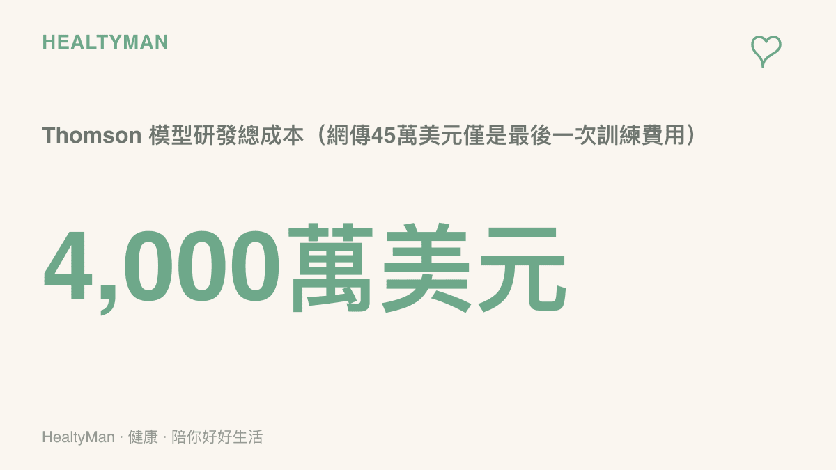 圖卡以對比方式呈現湯森路透 Thomson 模型的研發總成本約4,000萬美元，並標註網路流傳的45萬美元其實只是最後一次訓練的花費
