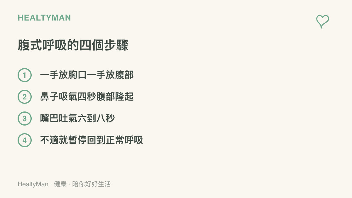 圖片列出腹式呼吸練習的四個步驟，包含手放胸口與腹部、吸氣四秒讓腹部隆起、吐氣六到八秒像吹涼一碗湯，以及不適時暫停