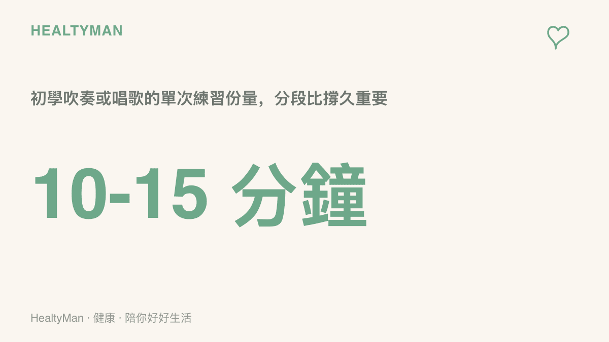 圖卡呈現初學吹奏與唱歌每次練習十到十五分鐘的建議份量，強調分段練習勝過一次撐很久