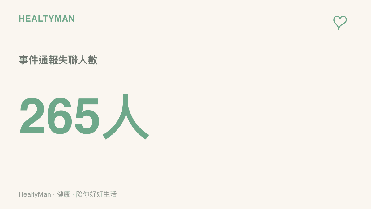 統計圖卡顯示這次西藏泥石流事件通報失聯人數為265人，並說明大量失聯常與山區道路和通訊同時中斷有關