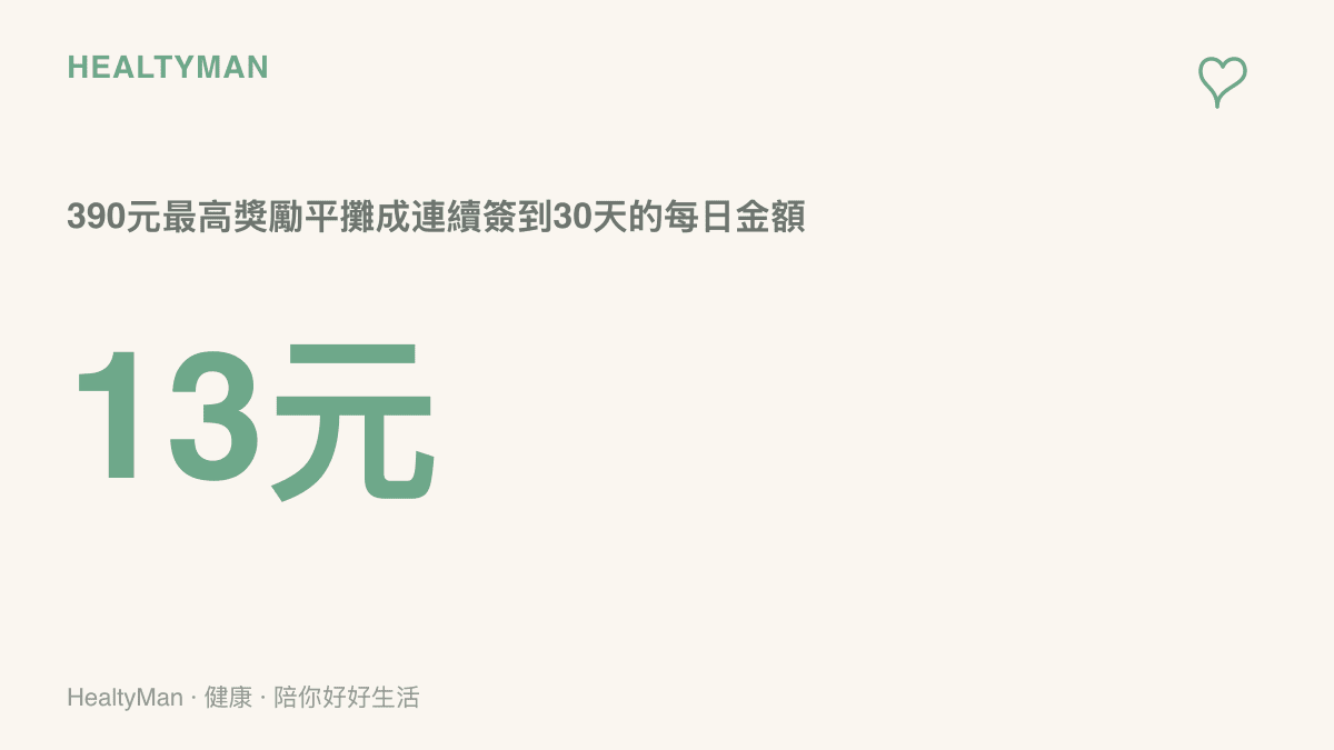 統計圖卡呈現390元最高獎勵平攤到連續簽到30天、每天約13元的試算金額