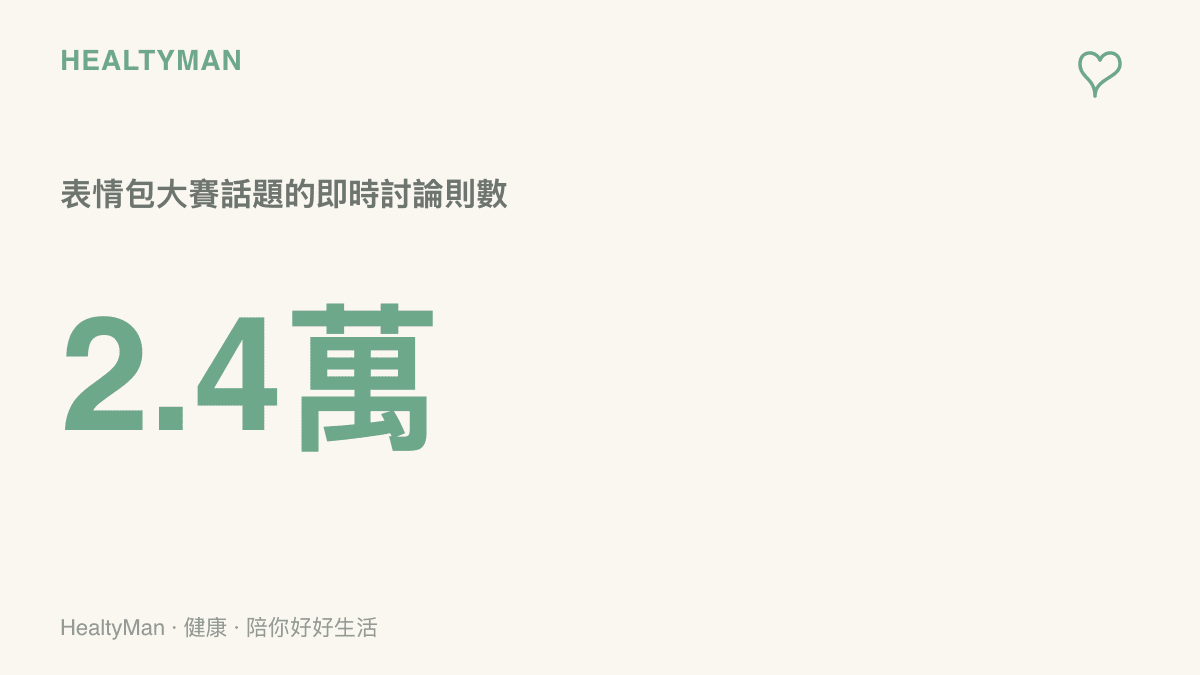 百度貼吧第一屆表情包最受歡迎角色大賽的話題在活動期間累積約二點四萬則即時討論，顯示網友投票與拉票的熱度