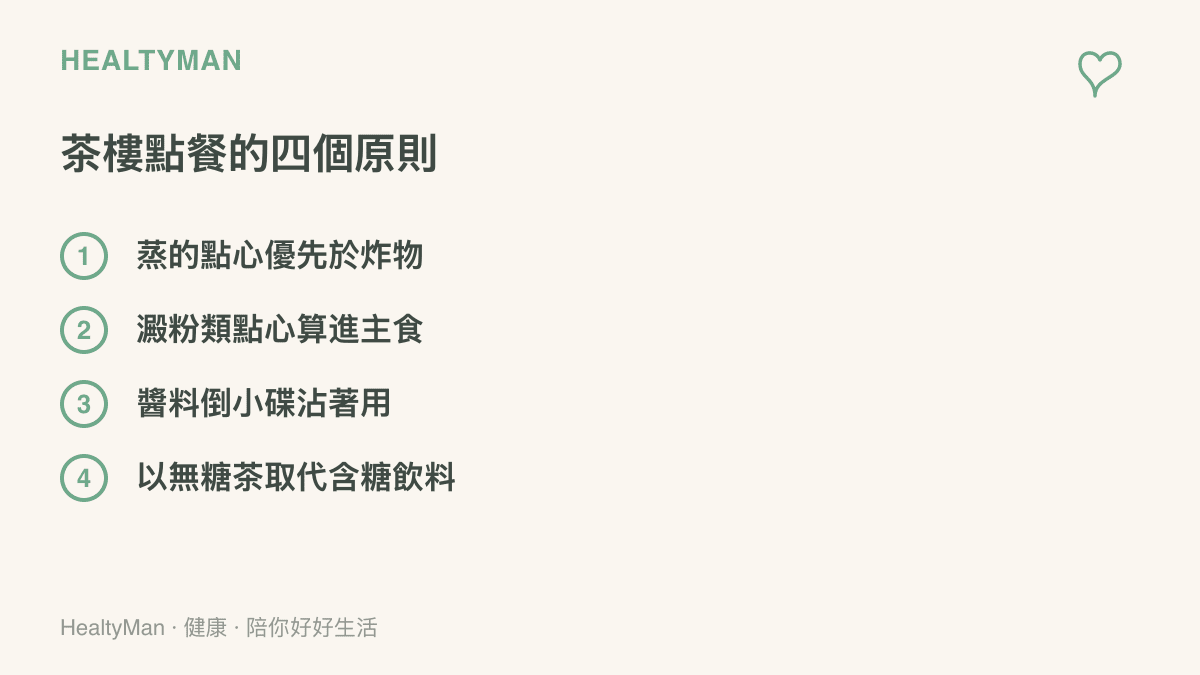 四個茶樓點餐原則並列呈現：蒸的點心優先於炸物、澱粉類點心要算進主食份量、醬料先倒進小碟再沾著用、以無糖茶取代含糖飲料