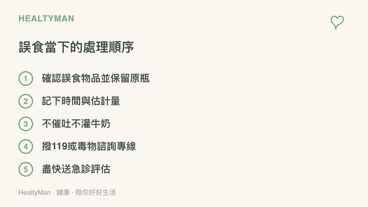 清單圖整理孩子誤食化學液體時的處理順序，包含確認誤食物品並保留原瓶、記下時間與估計量、不催吐不灌牛奶、撥打119或毒藥物諮詢專線、盡快送急診評估