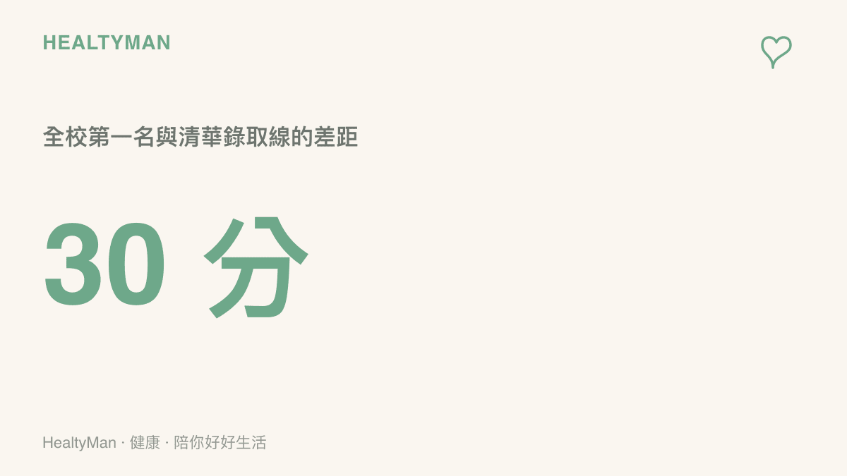 圖卡以30分為主要數字，代表河南某校第一名與清華錄取線之間的差距，約佔高考總分百分之四，呈現這段距離可由命題波動、身心狀態與地區名額疊加而成