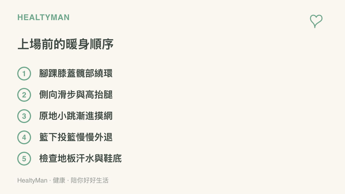 清單圖卡列出業餘球友上場前的五個暖身步驟，從關節繞環、側向滑步到漸進跳躍與場地鞋款檢查