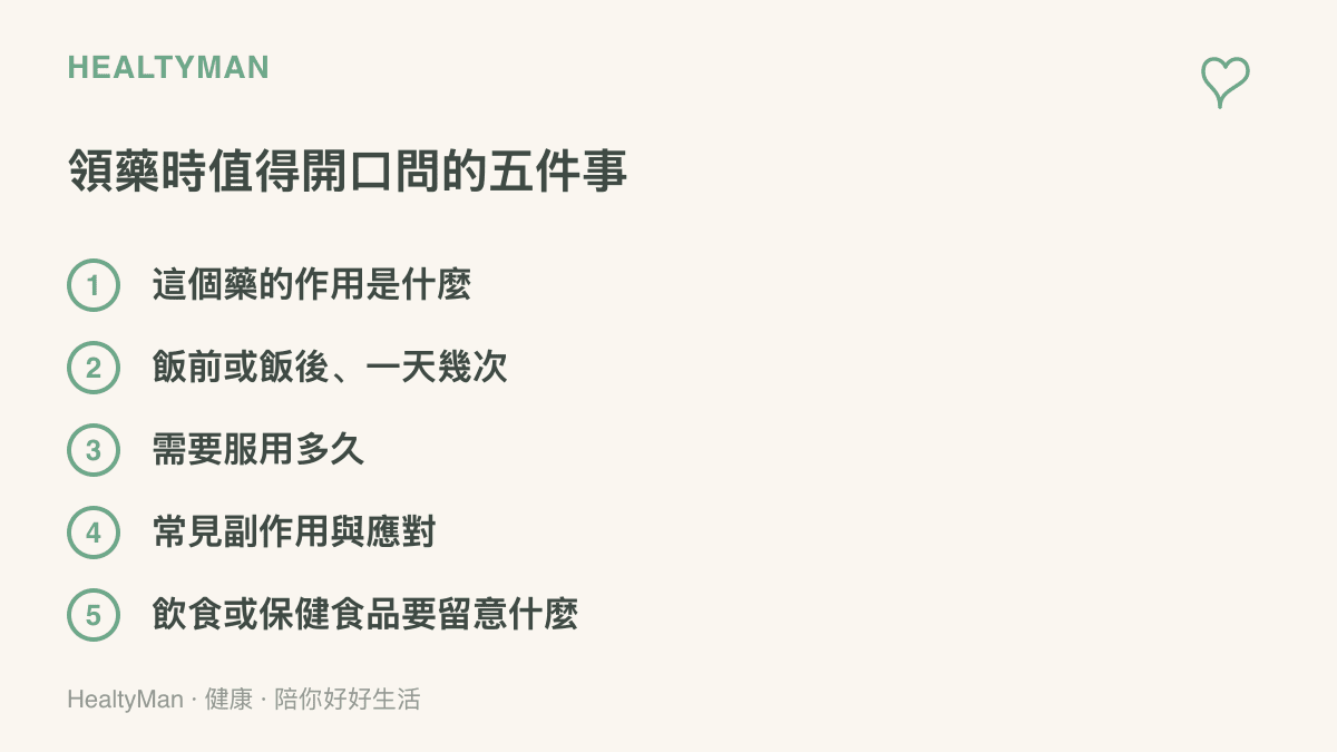 清單列出領藥時可以向藥師提出的五個問題，涵蓋藥物作用、服藥時間與頻率、療程長度、副作用，以及飲食和保健食品的注意事項
