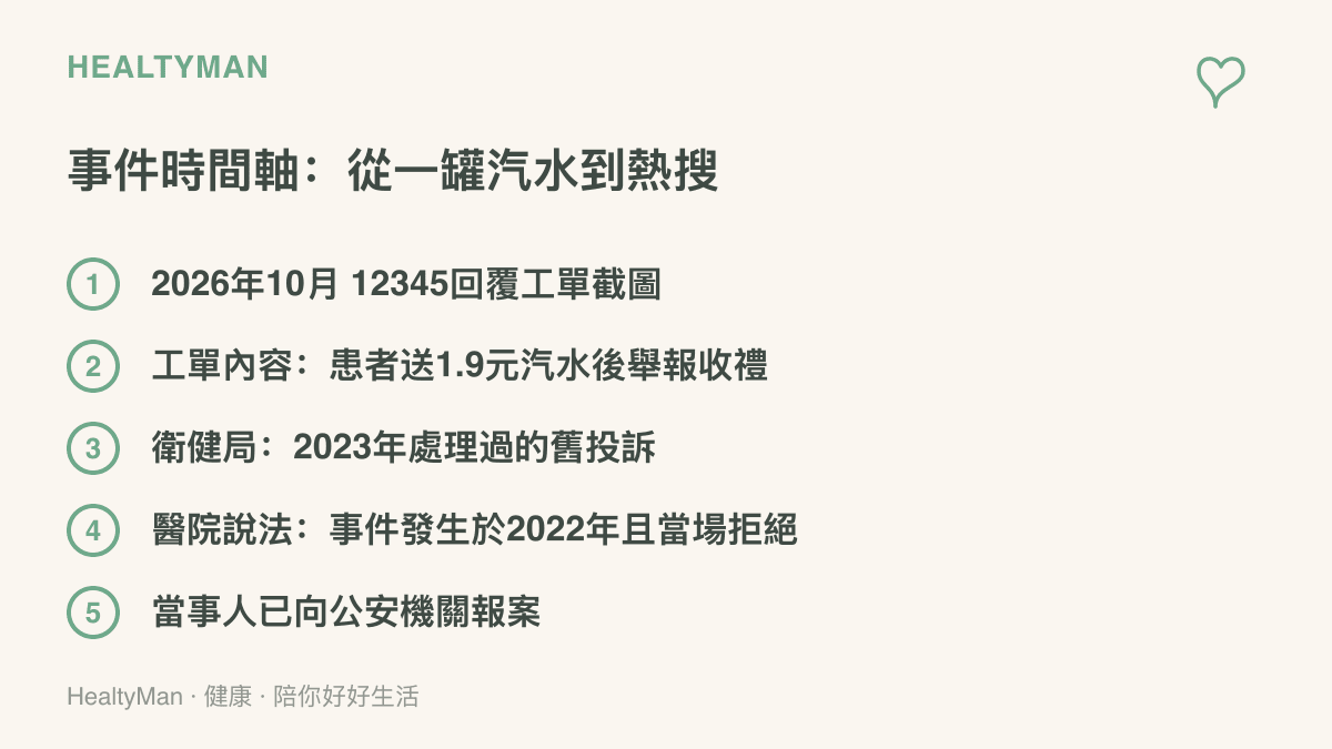 時間軸列出1.9元汽水檢舉案的關鍵節點，從2026年10月工單截圖流傳、衛健局說明為2023年舊投訴，到醫院稱事件發生於2022年並已報案處理