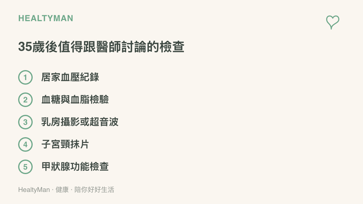 清單圖卡列出35歲後值得與醫師討論安排的檢查項目，包含居家血壓紀錄、血糖血脂檢驗、乳房攝影、子宮頸抹片與甲狀腺功能檢查