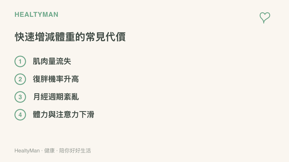 清單圖卡列出快速增減體重的四個常見代價，包含肌肉流失、復胖機率升高、月經週期紊亂與體力注意力下滑