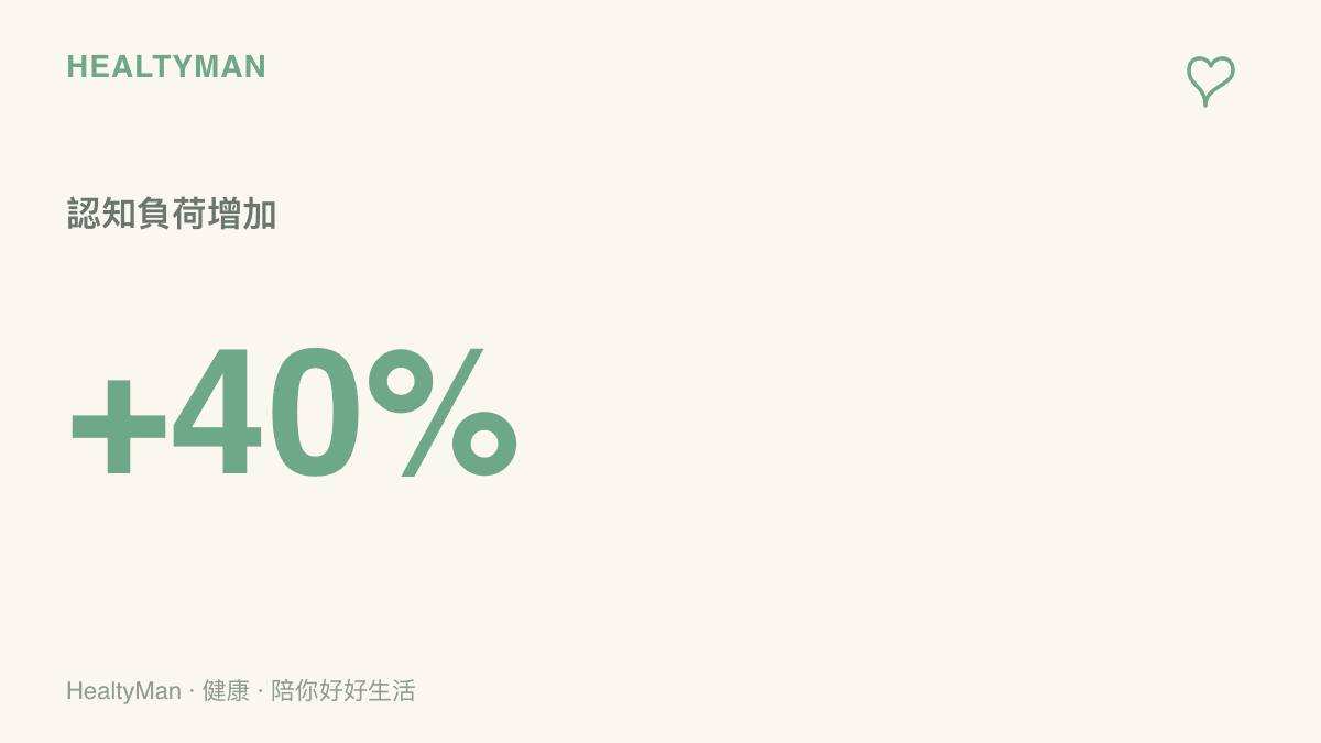 圖卡呈現多視窗切換比價會導致大腦認知負荷增加百分之四十的數據