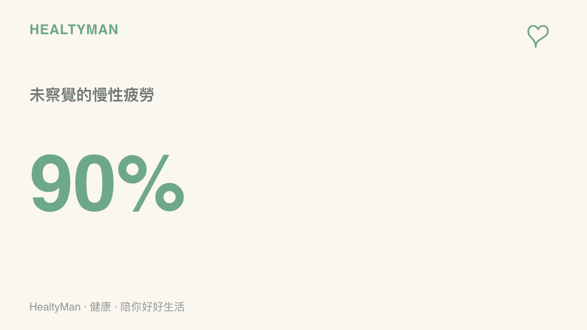 一張顯示數據的圖卡，說明大多數人在發生嚴重健康警訊前，身體其實已經長期處於未被察覺的慢性疲勞狀態。