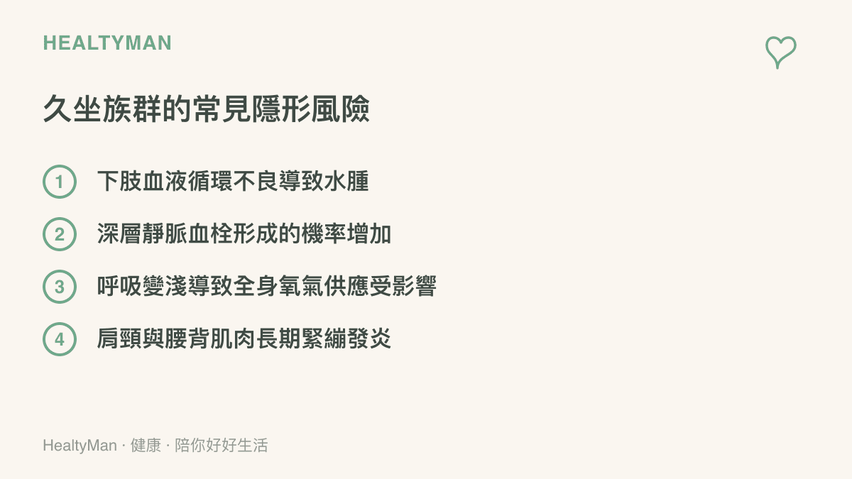 此清單圖卡列舉了四項久坐族羣容易面臨的健康風險，包含下肢循環不良、血栓機率增加、呼吸變淺以及肩頸腰背緊繃。