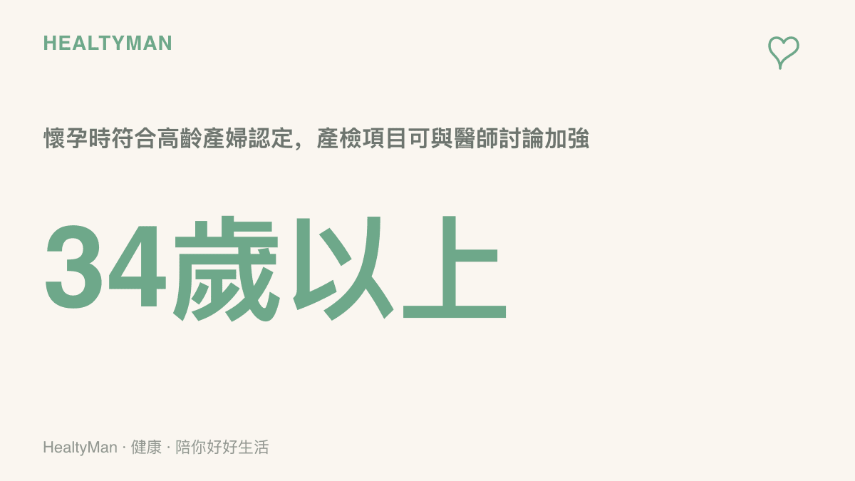 統計圖呈現年滿34歲懷孕即符合高齡產婦認定，提醒主動與產檢醫師討論染色體篩檢等加強項目