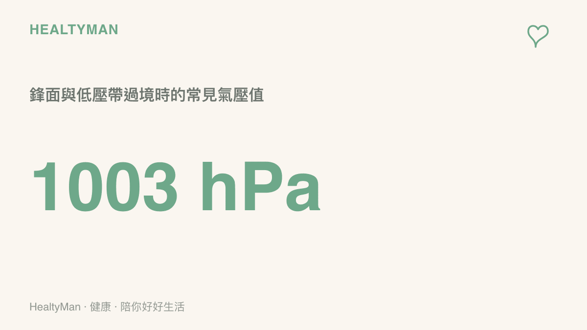 圖卡顯示鋒面與低壓帶過境期間，地表氣壓可能降至約一千百帕，比標準大氣壓力偏低。