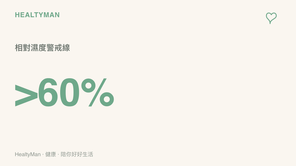 統計圖卡顯示當室內相對濕度超過百分之六十時，會顯著增加人體黴菌感染與關節不適的風險
