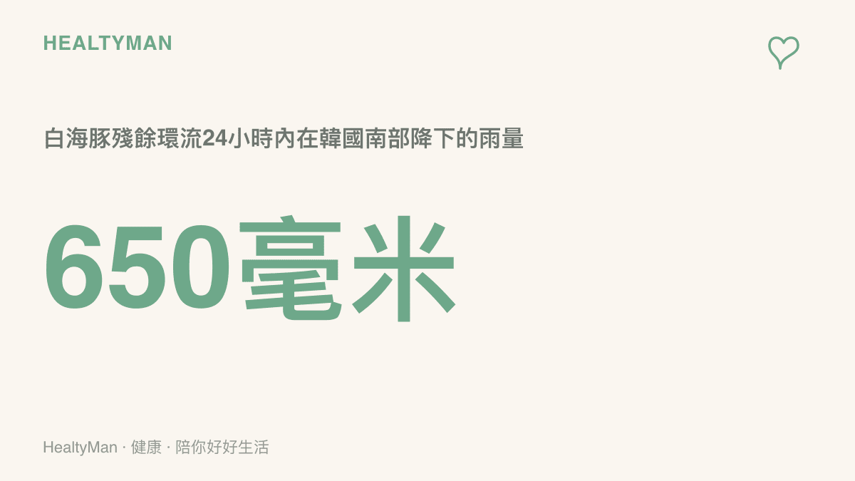 統計圖卡呈現白海豚殘餘環流於8月17日在韓國南部24小時內降下約650毫米雨量，顯示颱風停編後殘餘水氣仍可能帶來劇烈降雨