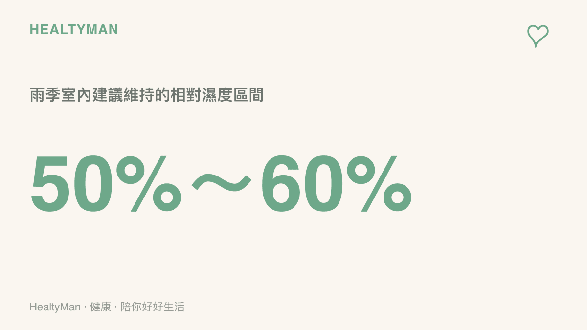 呈現雨季期間室內建議維持的相對濕度為百分之五十到六十的區間，濕度過高容易滋生塵蟎與黴菌