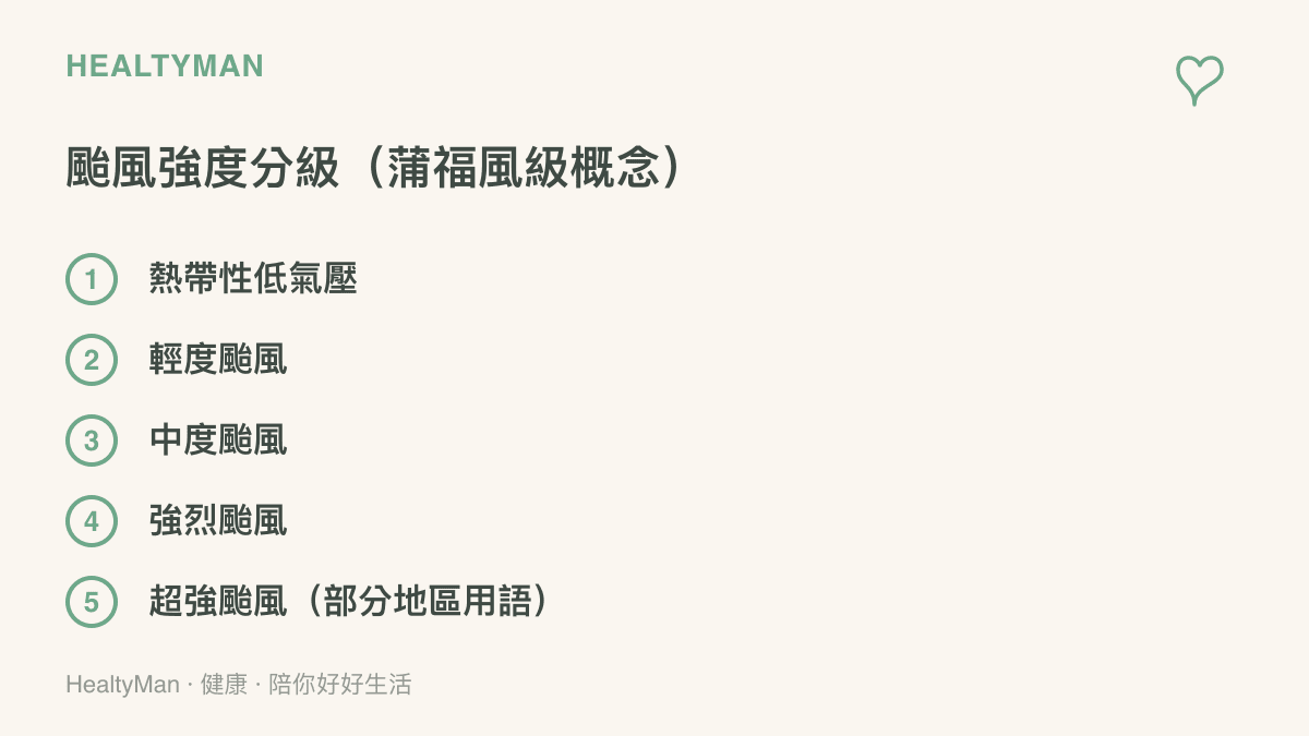 颱風強度分級與蒲福風級概念對照，幫助你判讀風力等級的官方定義