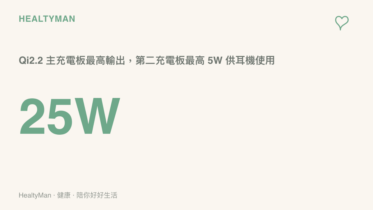 這款二合一摺疊無線充電器的主充電板最高支援 25W Qi2.2 磁吸輸出，第二個充電板最高 5W，負責替 AirPods 耳機充電