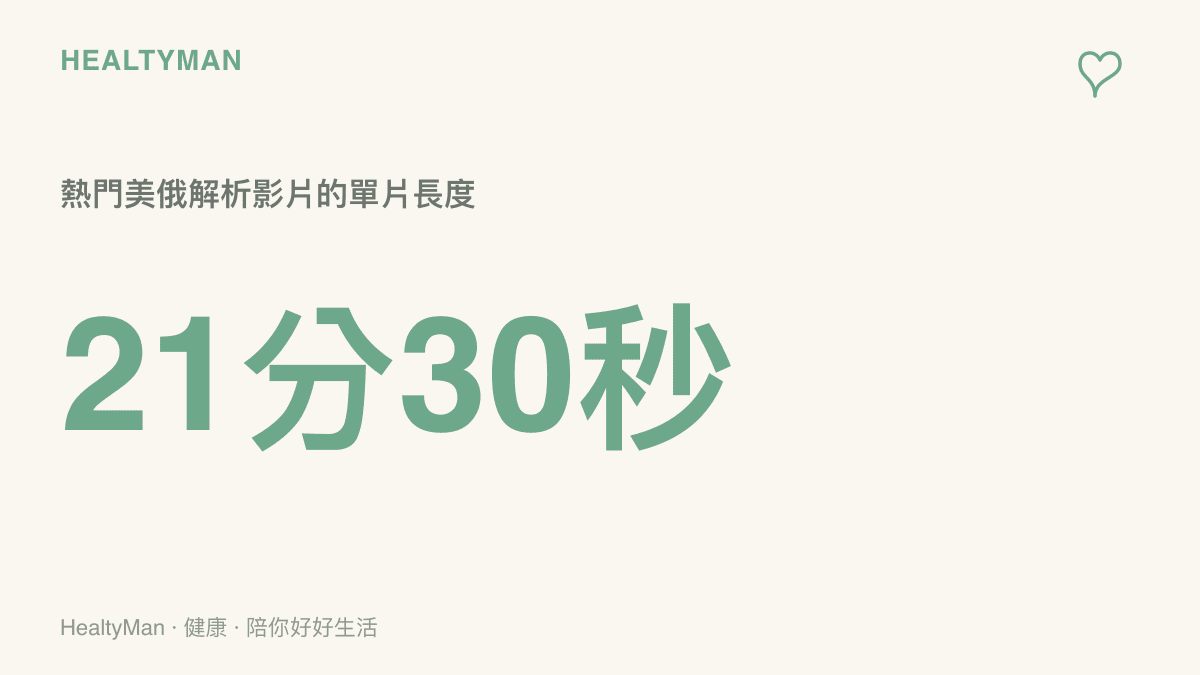 統計圖卡呈現熱門美俄局勢解析影片單支長度達21分30秒，相當於喫掉超過半小時的睡前時光