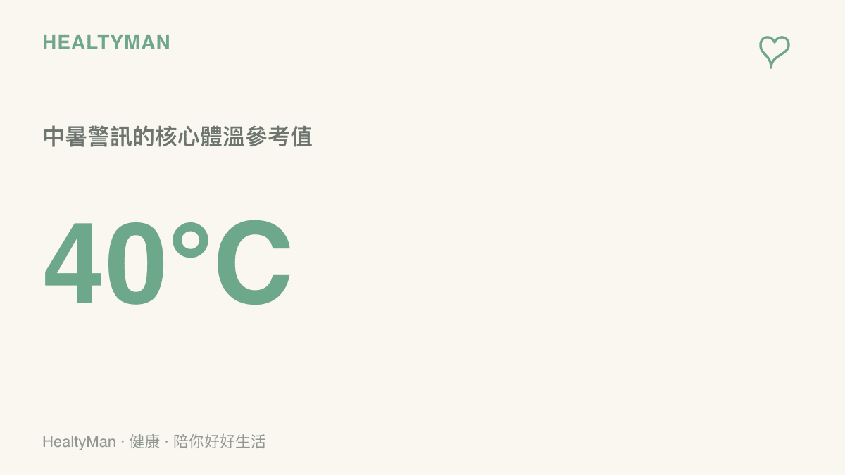 統計圖卡標示攝氏四十度為中暑警訊的核心體溫參考值，提醒合併意識改變時應立即打119送醫