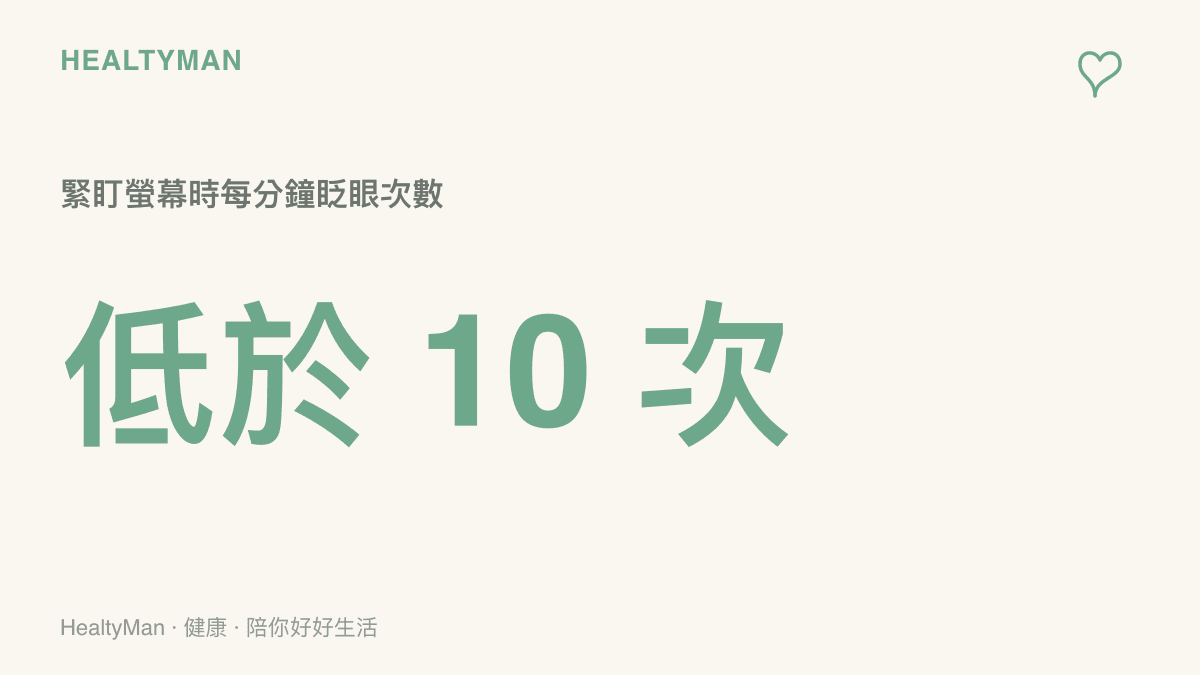 統計圖卡呈現緊盯股市螢幕時每分鐘眨眼次數會驟降到低於十次，導致眼睛乾澀