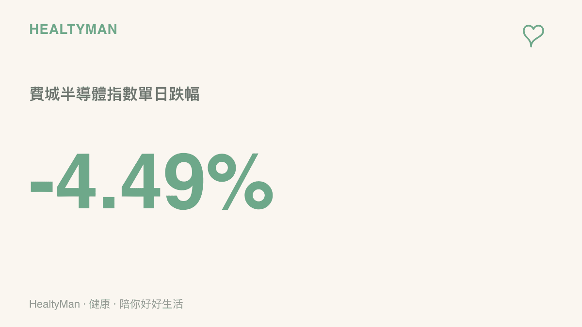 呈現費城半導體指數單日下跌百分之四點四九的數據畫面