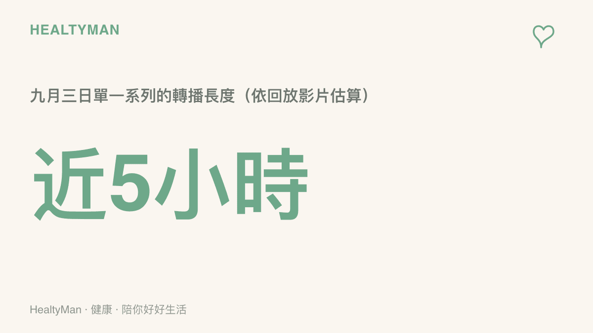 統計圖卡呈現進化者杯第三幕九月三日單一系列的轉播長度將近五小時，一天雙系列合計約十小時，反映連日觀賽累積的用眼與久坐負擔