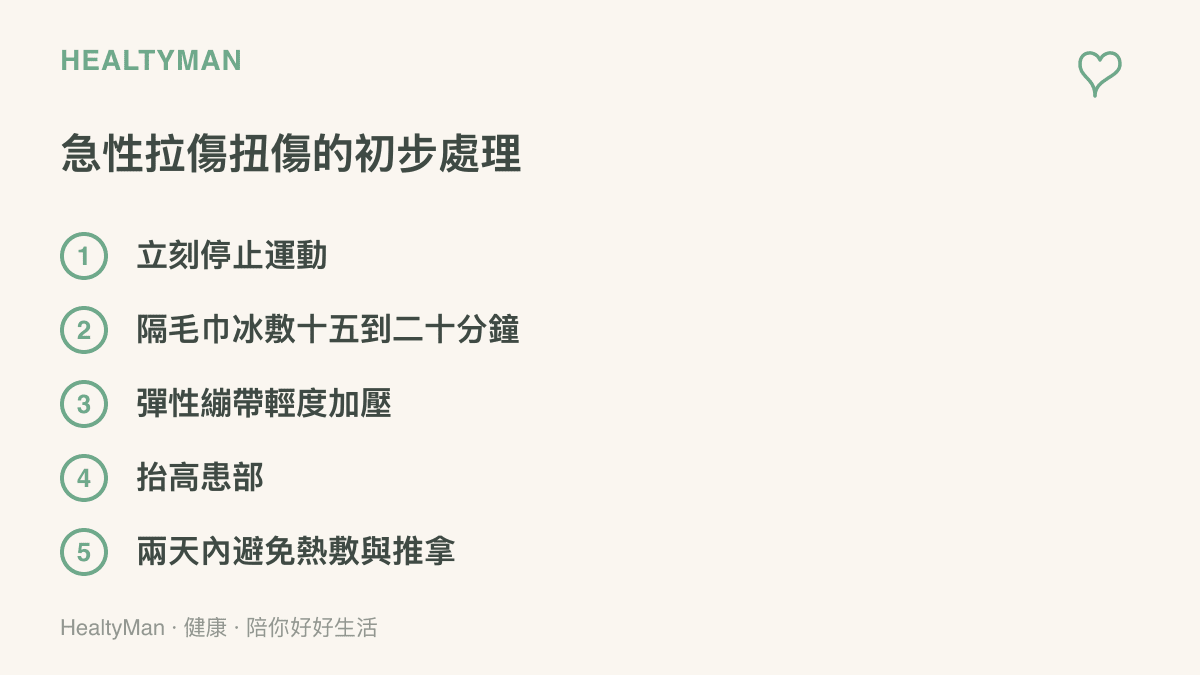 清單列出運動急性拉傷扭傷的初步處理步驟，包含停止運動、隔毛巾冰敷十五到二十分鐘、彈性繃帶加壓、抬高患部，並提醒受傷兩天內避免熱敷與推拿