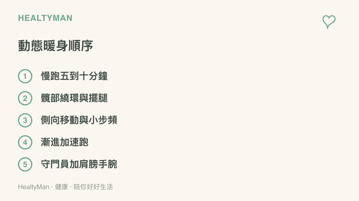 清單呈現踢球前動態暖身的進行順序，從慢跑、髖部繞環擺腿、側向移動小步頻，到漸進加速跑，守門員另外加做肩膀手腕的模擬動作