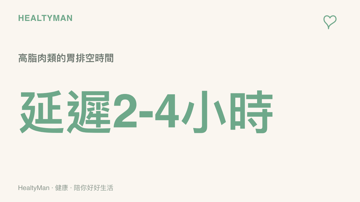 圖表顯示高脂肪肉類需要比一般食物多花兩到四小時才能從胃部排空，增加消化負擔