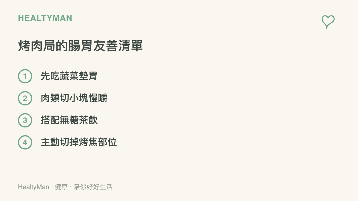 列出喫烤肉時保護腸胃的四個做法，包括先喫蔬菜、細嚼慢嚥、喝無糖茶以及去除焦黑部位