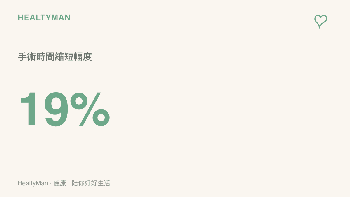 統計圖卡呈現蘋果 Vision Pro 輔助淚道手術可讓手術時間縮短百分之十九的數據對比