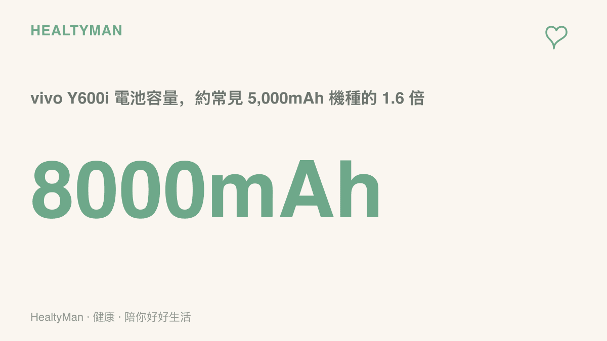 數據圖卡呈現 vivo Y600i 的 8000mAh 電池容量，約為常見 5,000mAh 手機的 1.6 倍