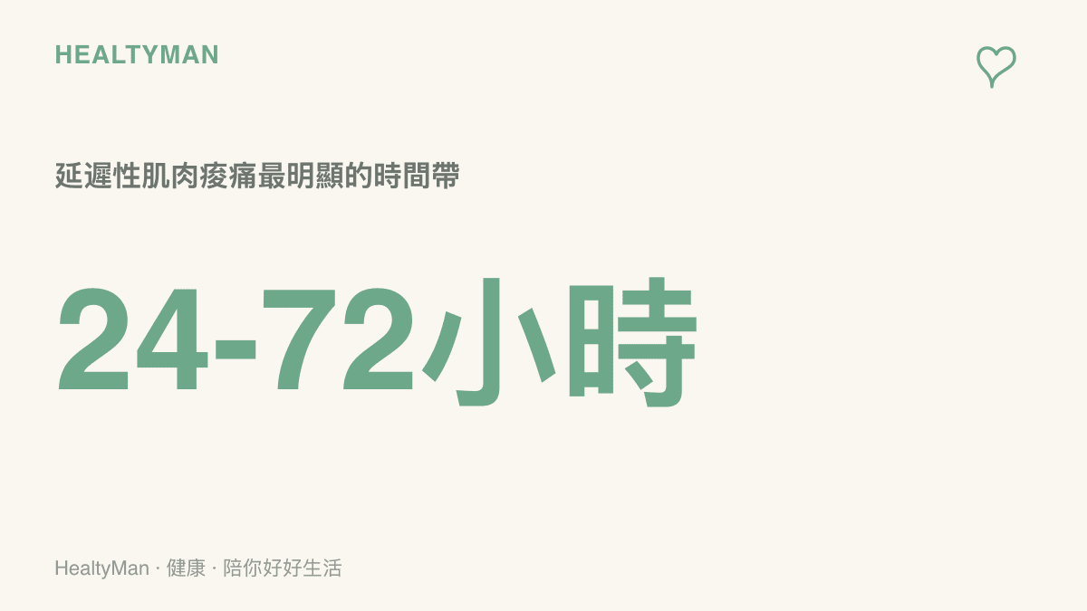 圖卡標示延遲性肌肉痠痛通常在運動後24到72小時最明顯並逐漸緩解，用來分辨正常痠痛與需要就醫的疼痛