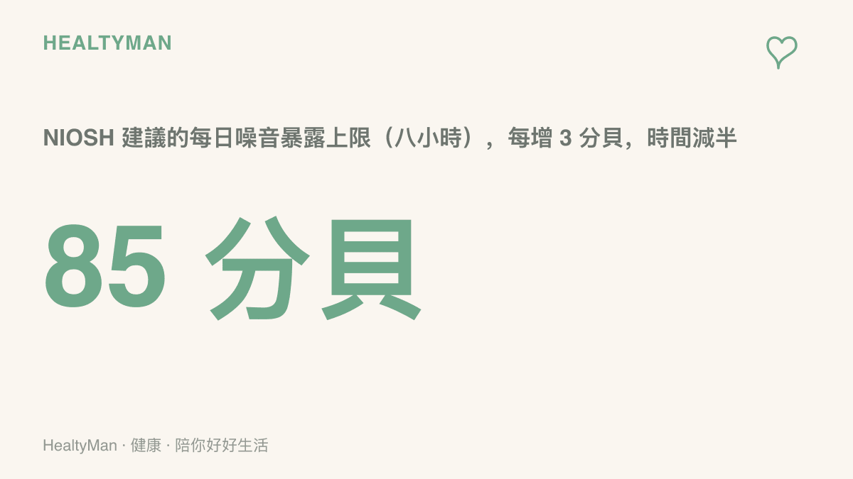 美國國家職業安全衛生研究所的噪音暴露標準以 85 分貝為每日八小時上限，音量每增加 3 分貝，建議暴露時間縮短一半