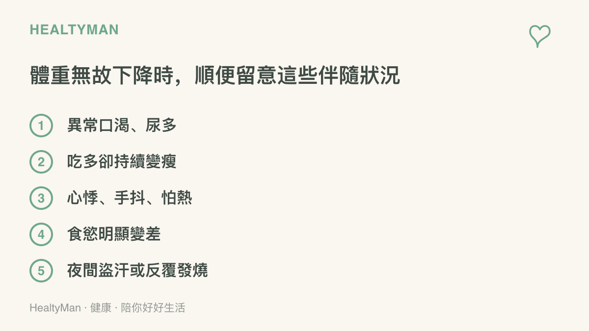 圖卡列出體重無故下降時應留意的伴隨狀況，包含異常口渴尿多、喫多卻變瘦、心悸手抖怕熱、食慾變差，以及夜間盜汗或反覆發燒
