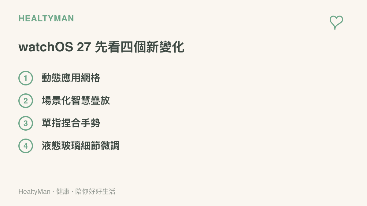 清單列出 watchOS 27 的四項更新重點：動態應用網格、場景化智慧疊放、單指捏合手勢與液態玻璃細節微調