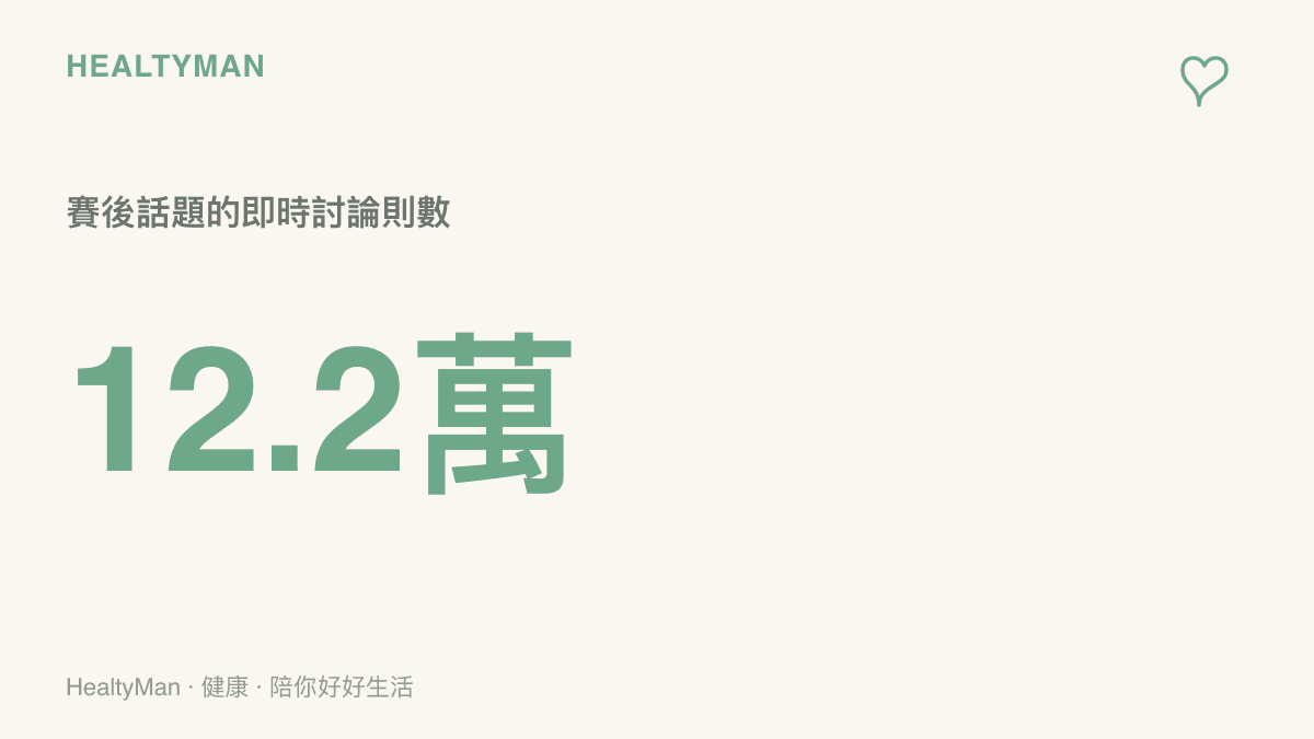 統計圖卡顯示 WE 客場 3:1 淘汰 JDG 的熱門話題，湧入超過十二萬則即時討論
